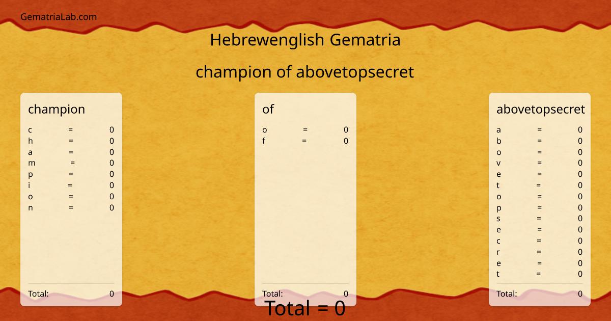 champion of abovetopsecret in hebrewenglish Gematria